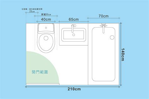 廁所門寬度|浴室設計尺寸最重要！洗手台、淋浴門、馬桶與浴缸 4